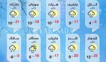 وضعیت آب و هوای امروز افغانستان